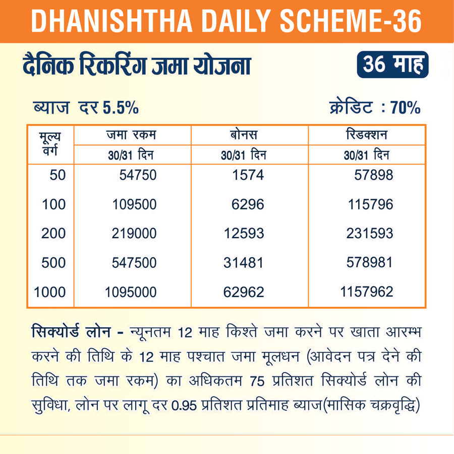 Dhanishtha Nidhi Limited